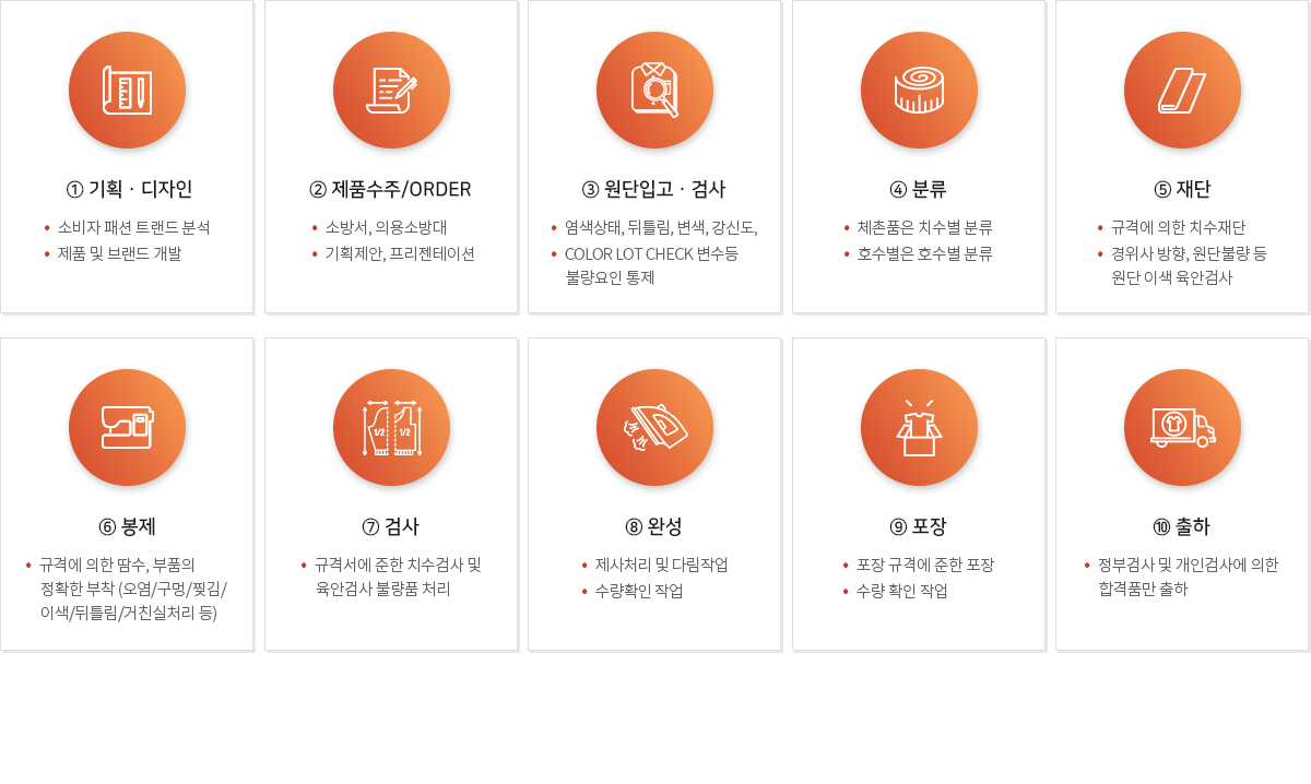 제품 생산공정도